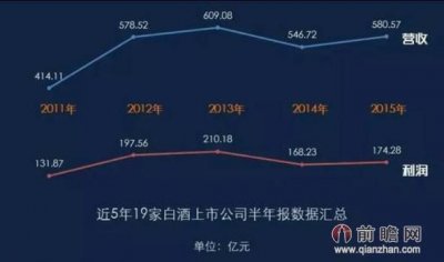 ​近期白酒为什么涨价(白酒为什么一直涨价)