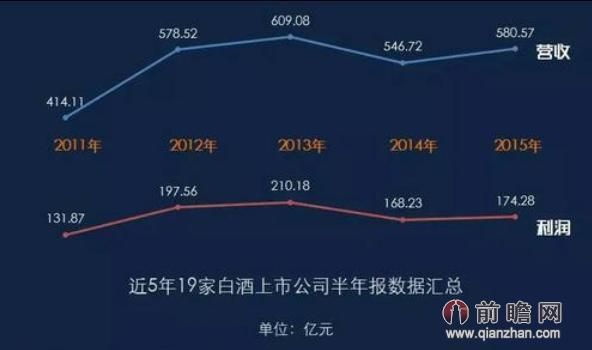 19年白酒为什么涨价