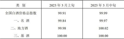 ​丰谷酒王48度价格表(丰谷酒王48度浓香型价格表)