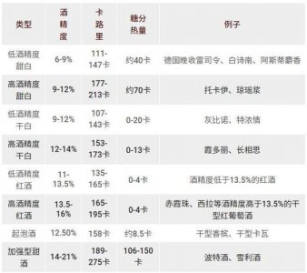 ​原浆葡萄酒的营养价值  自制葡萄酒的营养价值