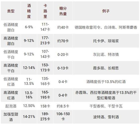 原浆葡萄酒的营养价值