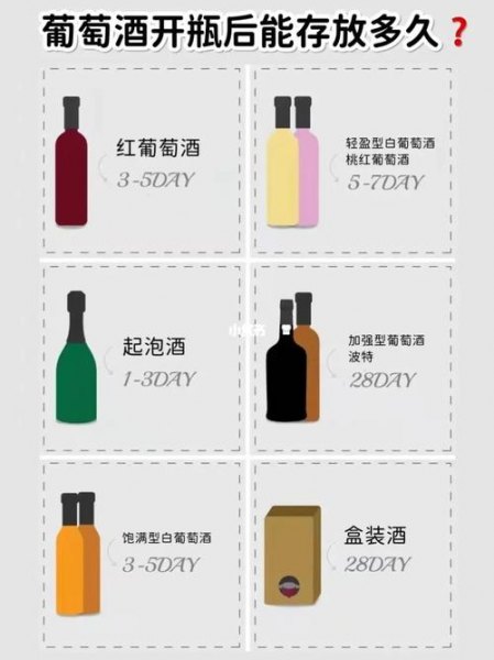 葡萄酒打开后怎么存放