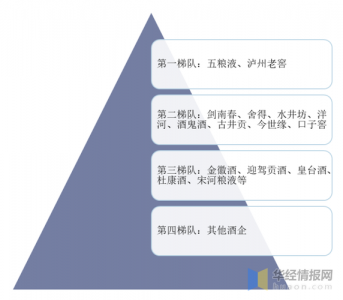 ​河南白酒经销商布局_河南白酒经销商排名