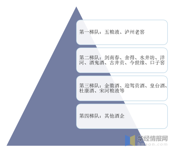 河南白酒经销商布局