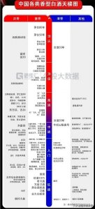 ​九五至尊酒42度绵柔价格(九五至尊珍品8酒53度多少钱)