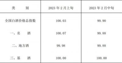 ​44度红酒，40度的红酒什么概念