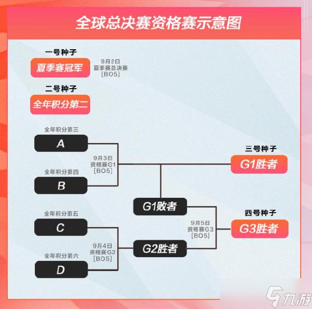 英雄联盟十周年盛典都有哪些节目