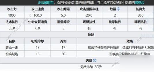 明日方舟浮士德攻击规律 浮士德紫箭怎么打？[多图]