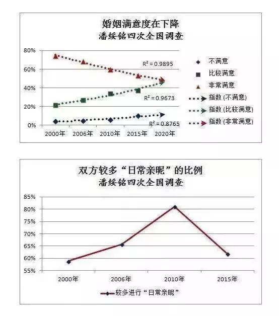 中国女性出轨率世界第一: 偷情遇到真爱, 然后呢?