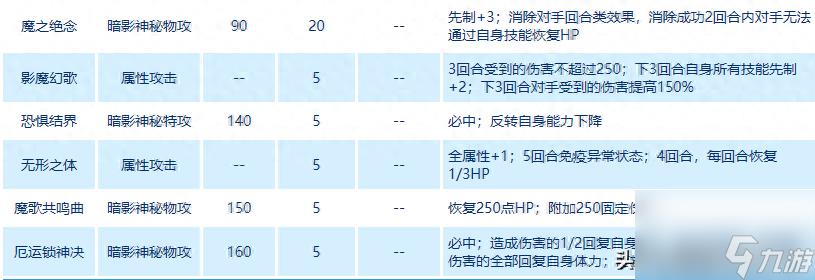 赛尔号卢卡斯技能表（赛尔号斯加尔卡怎么获得）