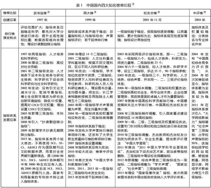 哪个排名更靠谱？中国大学四大知名排行榜对比分析