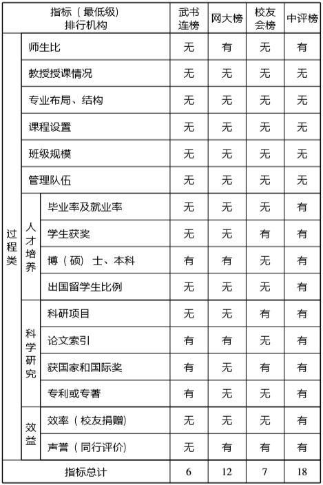 哪个排名更靠谱？中国大学四大知名排行榜对比分析