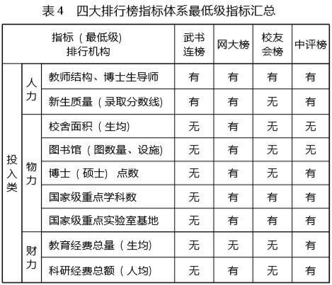 哪个排名更靠谱？中国大学四大知名排行榜对比分析