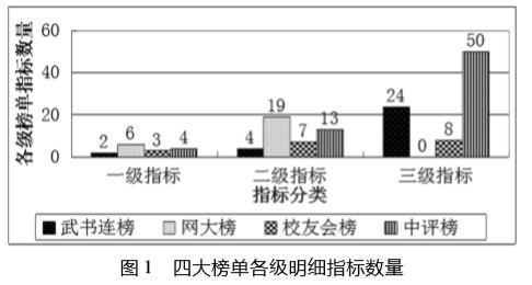 哪个排名更靠谱？中国大学四大知名排行榜对比分析