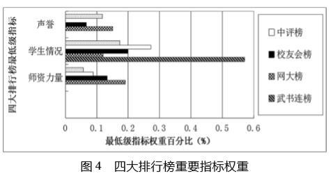 哪个排名更靠谱？中国大学四大知名排行榜对比分析