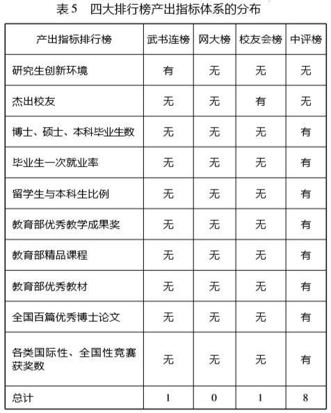 哪个排名更靠谱？中国大学四大知名排行榜对比分析