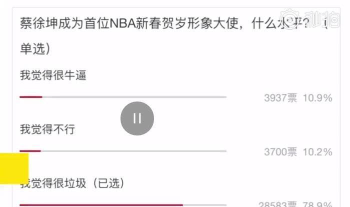 蔡徐坤成为NBA贺岁大使惹争议，什么水平？投票结果亮了！