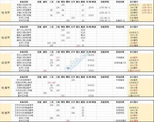 DNF95版本开启时间及介绍 看不懂的往下拉看讲解