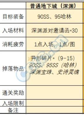 DNF95版本开启时间及介绍 看不懂的往下拉看讲解