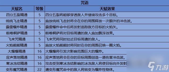 霍格沃兹之遗天赋加点指南