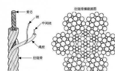 ​拦阻索堪称世界最贵的绳索，是如何让20吨战机3秒停下的？