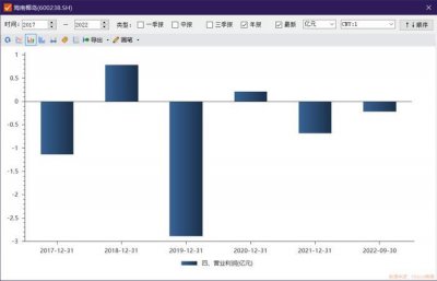 ​海南椰岛下“血本”营销