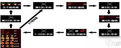 ​星露谷物语老虎机规律