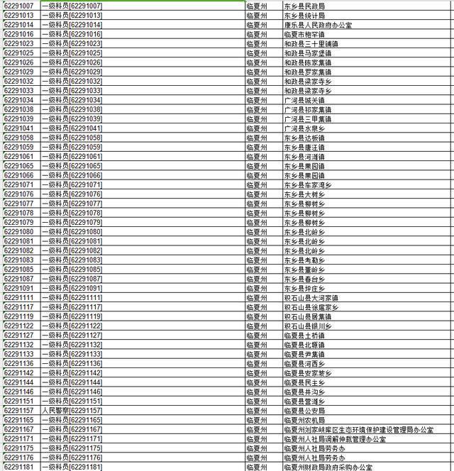 甘肃省公务员报名人数统计：近万人过审！最热职位竞争比279：1