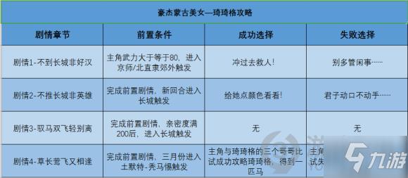 豪杰成长计划琦琦格剧情攻略 豪杰成长计划琦琦格在哪