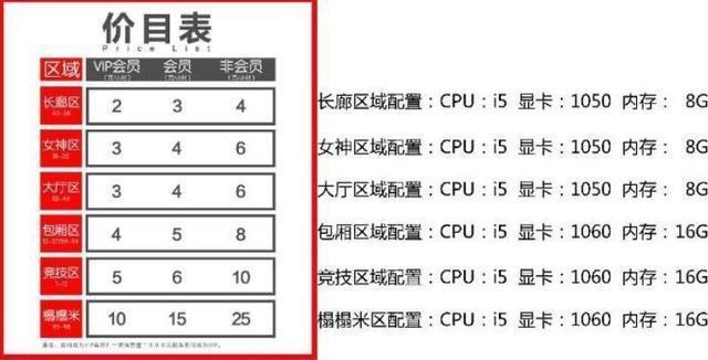 LOL小智小漠合开了几家网咖, 价钱比卢本伟的麻辣烫良心多了!