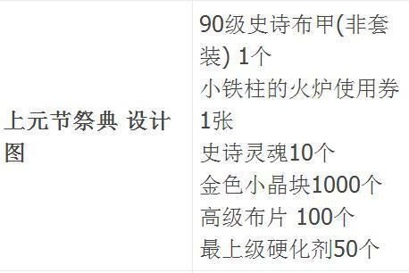 DNF：韩服正式更新，帝国竞技场祝你圆梦，再也不用苦苦四等一了