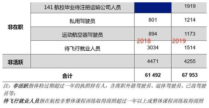 飞行培训“雷区”解析（一、警惕中介陷阱）