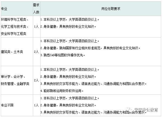 管委会招人！年薪10W-25W，待遇好！有专业不限！