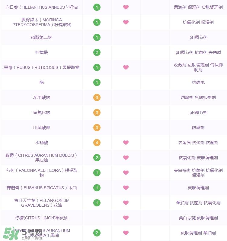 香邂格蕾摇摇醋是什么_香邂格蕾摇摇醋功效成分