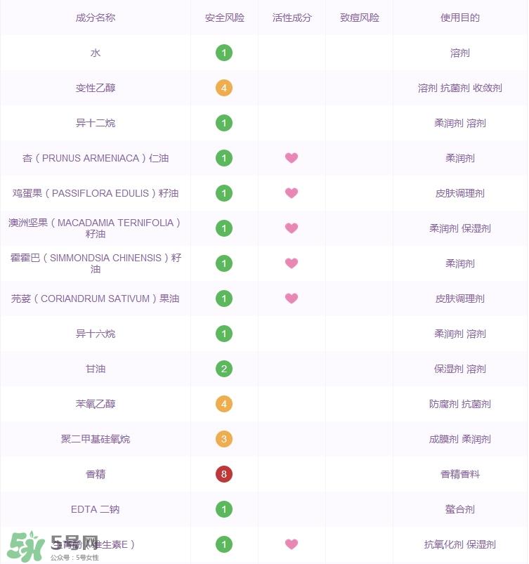 香邂格蕾摇摇醋是什么_香邂格蕾摇摇醋功效成分