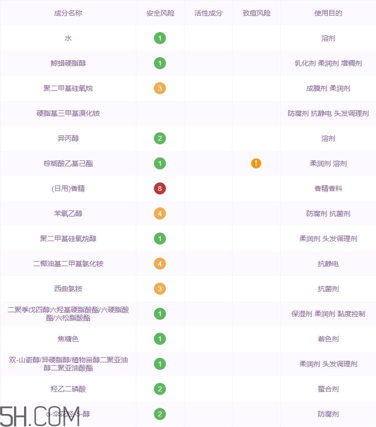 黛丝恩发膜怎么样_黛丝恩发膜好用吗