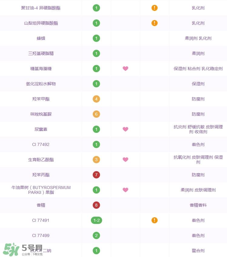 诗婷露雅果本bb霜怎么样_好用吗