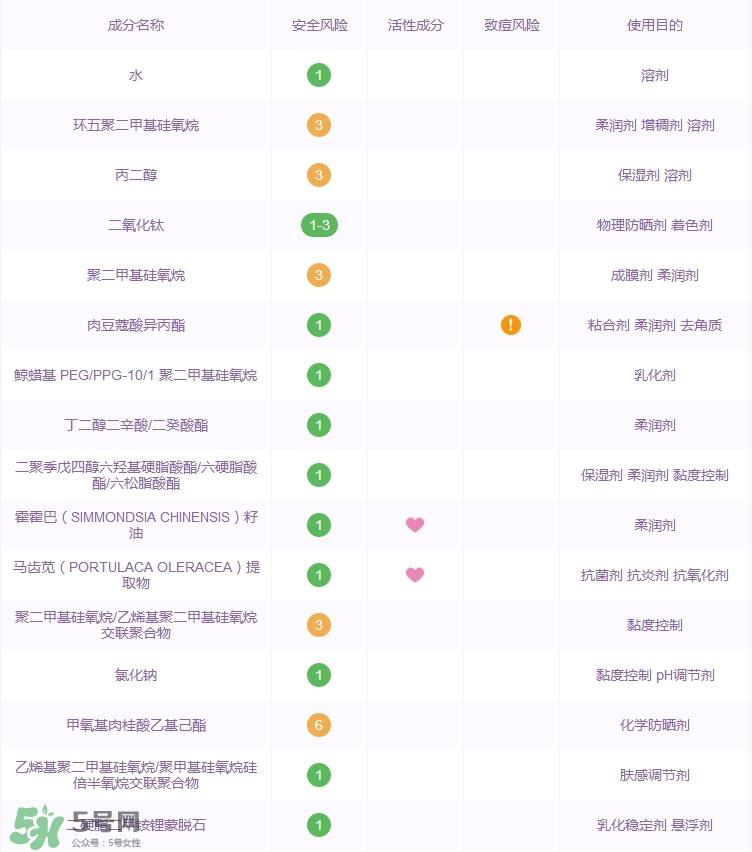 诗婷露雅果本bb霜怎么样_好用吗