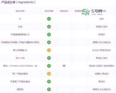 ​佳雪芦荟保湿霜成分 佳雪芦荟保湿霜有激素吗？