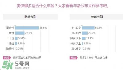 ​美伊娜多适合多大年龄？menard美伊娜多适合年龄段？