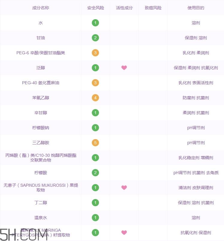 魔法医生卸妆水好用吗_魔法医生卸妆水评测