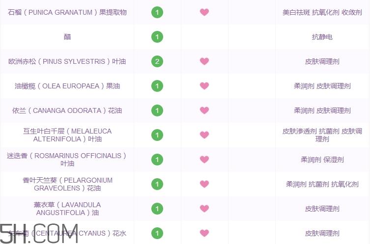 魔法医生卸妆水好用吗_魔法医生卸妆水评测