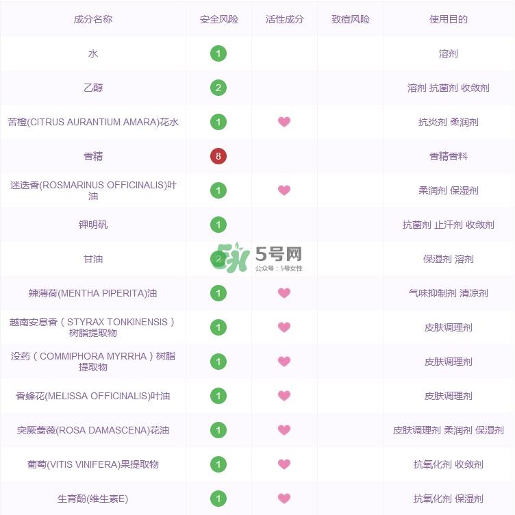 caudalie欧缇丽皇后水功效_欧缇丽皇后水成分