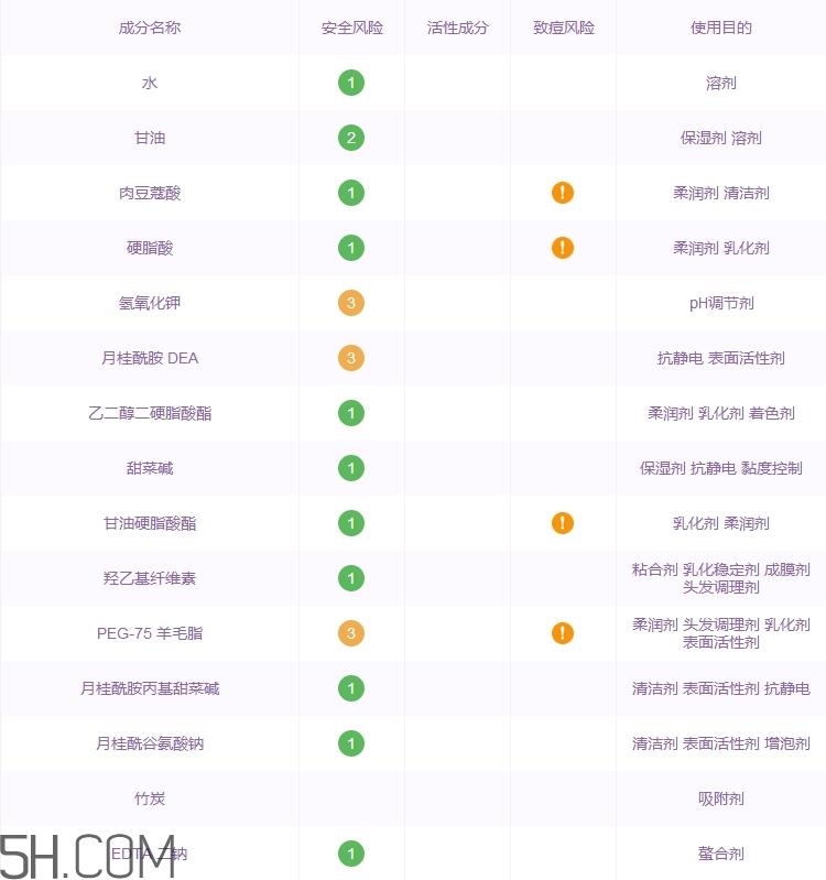 劲霸洗面奶怎么样_劲霸洗面奶多少钱