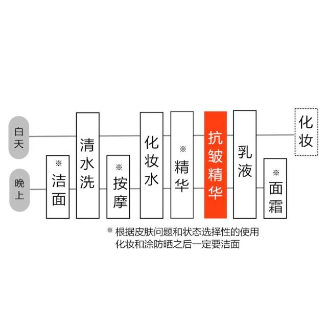 女性用的去皱护肤品男生可以用吗 去皱护肤品推荐