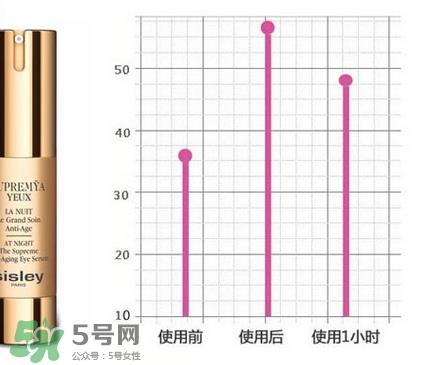 希思黎夜间眼部精华怎么样?希思黎夜间眼部精华好用吗?