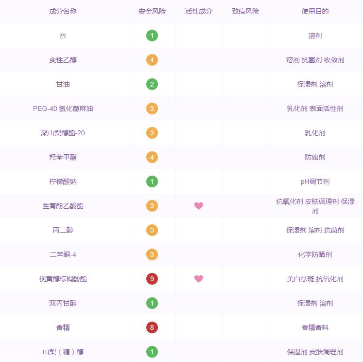 boots小黄瓜水成分表 boots小黄瓜水含防腐剂吗