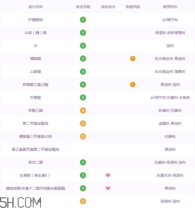 水之密语护发素怎么样_水之密语护发素好用吗