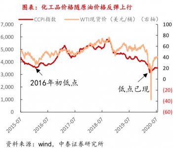 ​当下化工品在什么位置