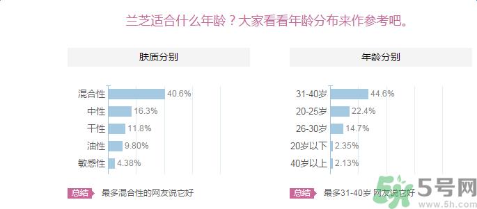 兰芝臻白净透修护精华露适合什么年龄？